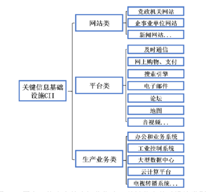 【《网络安全法》实施五年来】浅谈网安法实施五周年的制度建设与实施成就