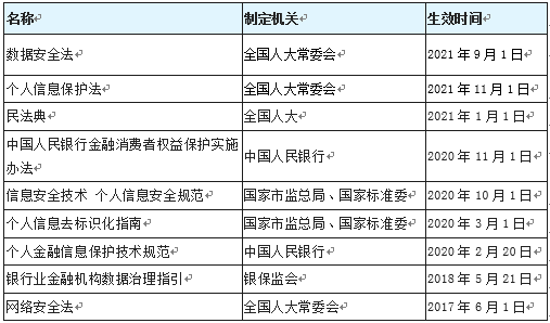 【《网络安全法》实施五年来】浅谈网安法实施五周年的制度建设与实施成就